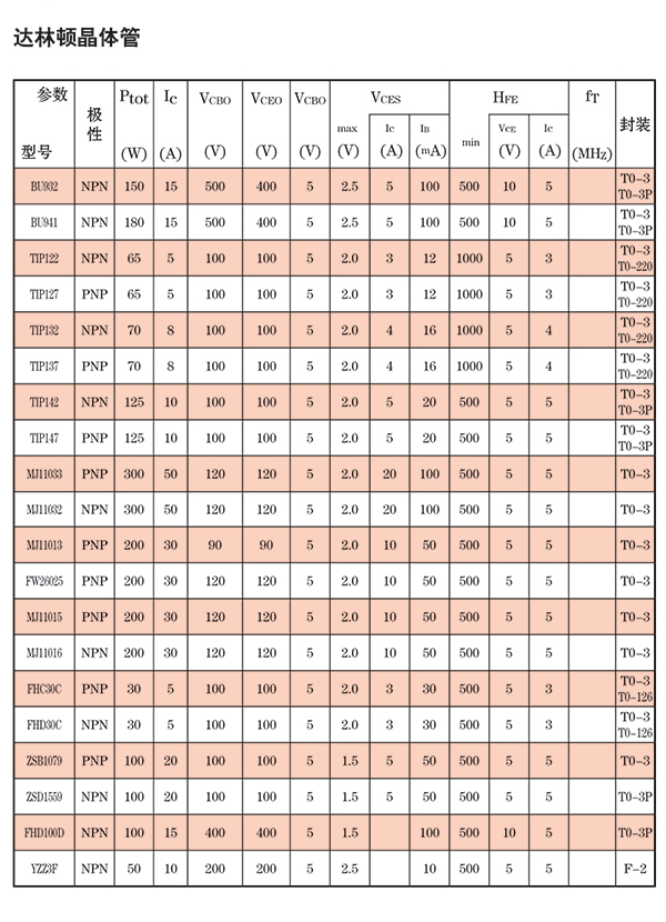 达林顿晶体管