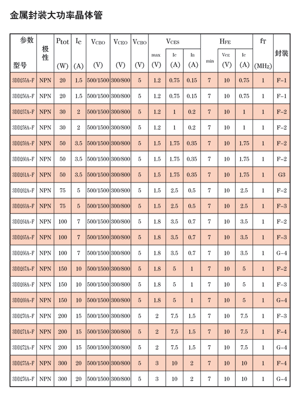金属封装大功率晶体管